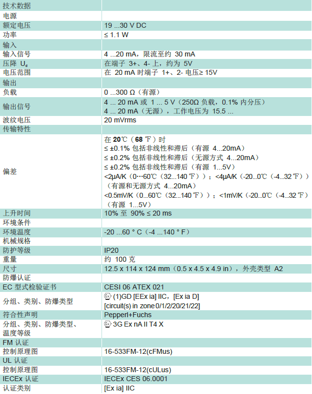 KCD2-STC-Ex1技术数据