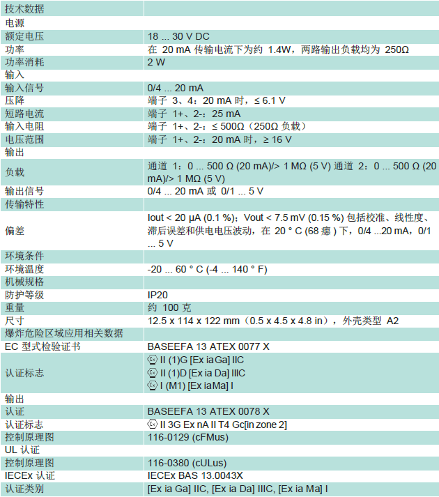 KCD2-STC-Ex1.2O技术数据