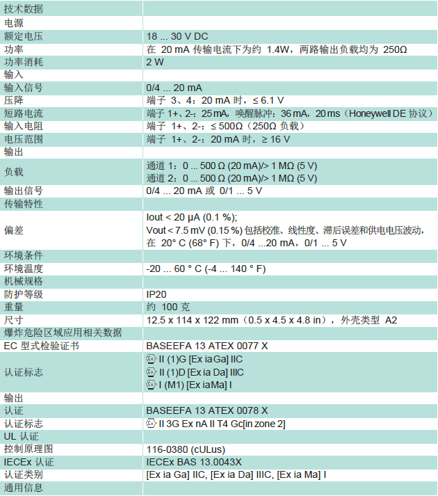 KCD2-STC-Ex1技术数据