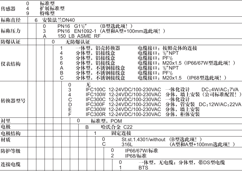 型号说明