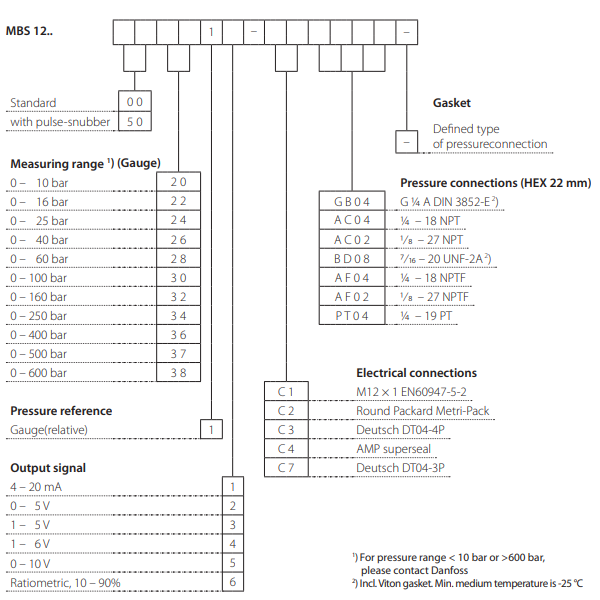 丹佛斯MBS 1200 and MBS 1250 ordering standard