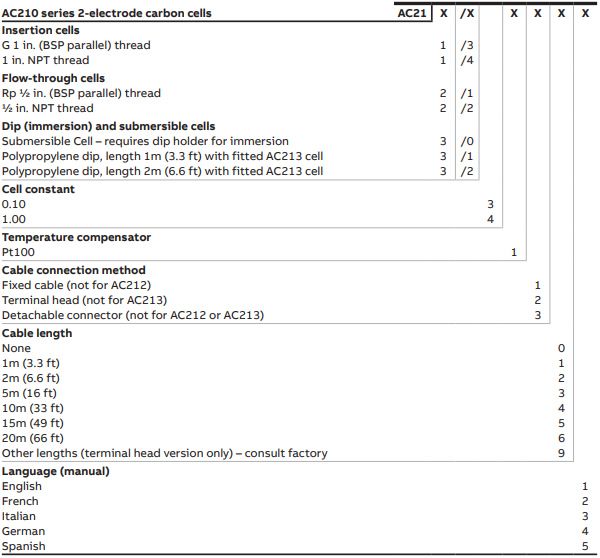 ABB AC210 series 2-electrode carbon cells ordering information